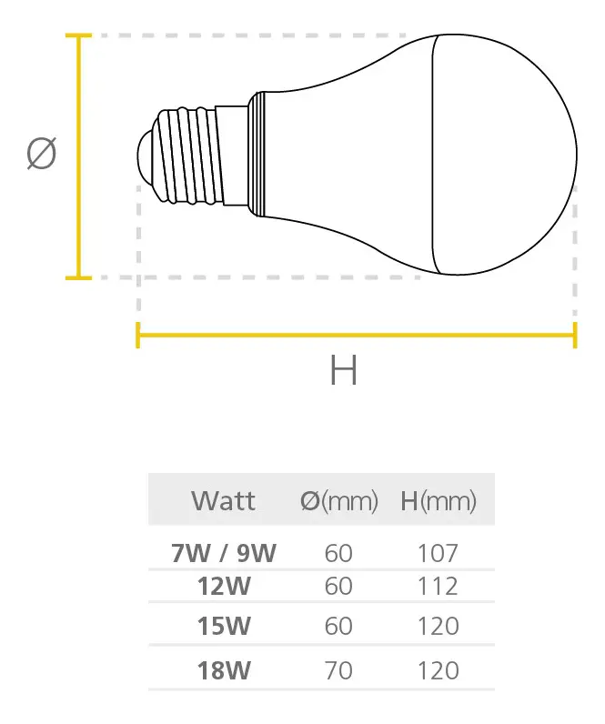 Bombillo Led Sylvania P27621 9w E27 6500k 800lm - Image 2